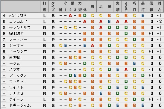 ベストプレープロ野球　野手データ