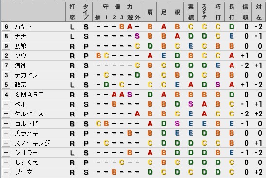 ベストプレープロ野球　野手データ