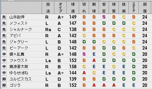 ベストプレープロ野球　野手データ