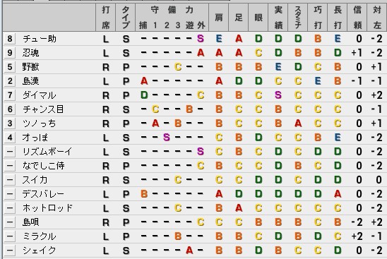 ベストプレープロ野球　野手データ