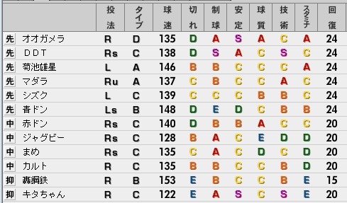 ベストプレープロ野球　野手データ