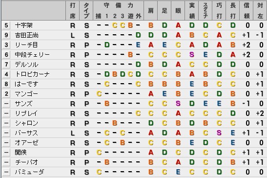 ベストプレープロ野球　野手データ