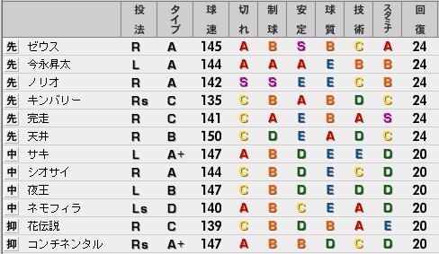 ベストプレープロ野球　野手データ