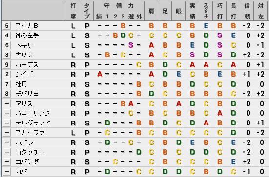 ベストプレープロ野球　野手データ