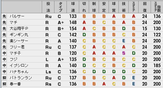 ベストプレープロ野球　野手データ