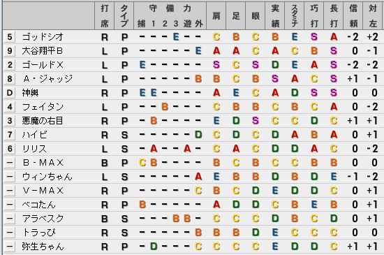 ベストプレープロ野球　野手データ