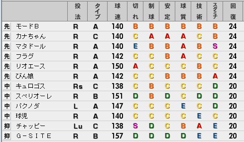 ベストプレープロ野球　野手データ