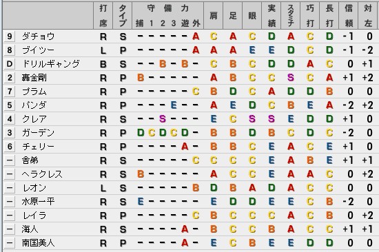 ベストプレープロ野球　野手データ