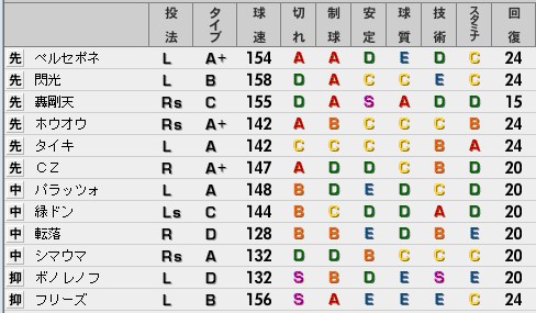 ベストプレープロ野球　野手データ